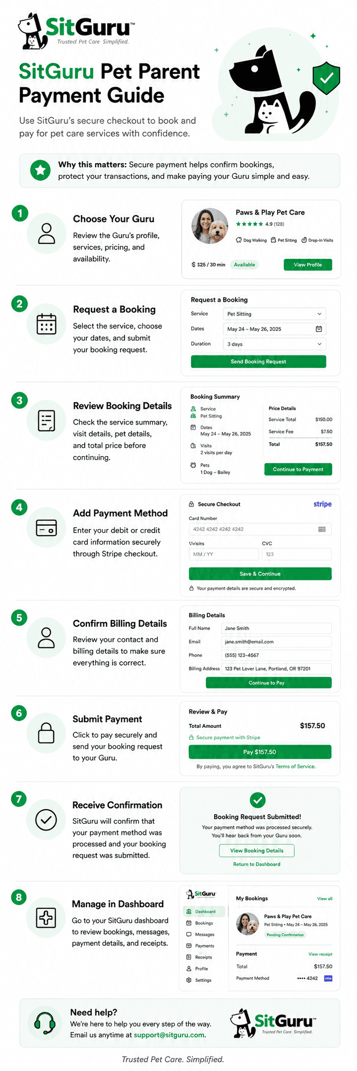 SitGuru Pet Parent Payment Guide